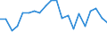 Unit of measure: Percentage / Sex: Total / International Standard Classification of Education (ISCED 2011): Less than primary, primary and lower secondary education (levels 0-2) / Working time: Total / Age class: From 15 to 24 years / Geopolitical entity (reporting): Poland