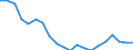 Unit of measure: Percentage / Sex: Total / International Standard Classification of Education (ISCED 2011): Less than primary, primary and lower secondary education (levels 0-2) / Working time: Total / Age class: From 15 to 64 years / Geopolitical entity (reporting): Bulgaria