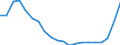 Unit of measure: Percentage / Sex: Total / International Standard Classification of Education (ISCED 2011): Less than primary, primary and lower secondary education (levels 0-2) / Working time: Total / Age class: From 15 to 64 years / Geopolitical entity (reporting): Germany