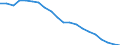 Unit of measure: Percentage / Sex: Total / International Standard Classification of Education (ISCED 2011): Less than primary, primary and lower secondary education (levels 0-2) / Working time: Total / Age class: From 15 to 64 years / Geopolitical entity (reporting): Greece