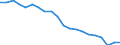 Unit of measure: Percentage / Sex: Total / International Standard Classification of Education (ISCED 2011): Less than primary, primary and lower secondary education (levels 0-2) / Working time: Total / Age class: From 15 to 64 years / Geopolitical entity (reporting): Netherlands