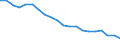 Unit of measure: Percentage / Sex: Total / International Standard Classification of Education (ISCED 2011): Less than primary, primary and lower secondary education (levels 0-2) / Working time: Total / Age class: From 15 to 64 years / Geopolitical entity (reporting): Poland