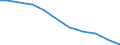 Unit of measure: Percentage / Sex: Total / International Standard Classification of Education (ISCED 2011): Less than primary, primary and lower secondary education (levels 0-2) / Working time: Total / Age class: From 15 to 64 years / Geopolitical entity (reporting): Portugal