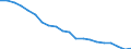 Unit of measure: Percentage / Sex: Total / International Standard Classification of Education (ISCED 2011): Less than primary, primary and lower secondary education (levels 0-2) / Working time: Total / Age class: From 15 to 69 years / Geopolitical entity (reporting): Ireland