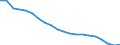 Unit of measure: Percentage / Sex: Total / International Standard Classification of Education (ISCED 2011): Less than primary, primary and lower secondary education (levels 0-2) / Working time: Total / Age class: From 15 to 69 years / Geopolitical entity (reporting): Spain