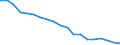 Percentage / Total / Less than primary, primary and lower secondary education (levels 0-2) / Total / From 15 to 24 years / Italy