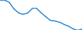 Percentage / Total / Less than primary, primary and lower secondary education (levels 0-2) / Total / From 15 to 64 years / Switzerland