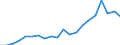 Unit of measure: Percentage / Sex: Total / Size classes in number of employees: Total / International Standard Classification of Education (ISCED 2011): Less than primary, primary and lower secondary education (levels 0-2) / Age class: From 15 to 24 years / Geopolitical entity (reporting): Czechia