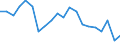 Unit of measure: Percentage / Sex: Total / Size classes in number of employees: Total / International Standard Classification of Education (ISCED 2011): Less than primary, primary and lower secondary education (levels 0-2) / Age class: From 15 to 24 years / Geopolitical entity (reporting): Luxembourg