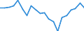 Unit of measure: Percentage / Sex: Total / Size classes in number of employees: Total / International Standard Classification of Education (ISCED 2011): Less than primary, primary and lower secondary education (levels 0-2) / Age class: From 15 to 24 years / Geopolitical entity (reporting): Finland