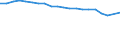 Maßeinheit: Prozent / Geschlecht: Insgesamt / Größenklassen nach Anzahl der Arbeitnehmer: Insgesamt / Internationale Standardklassifikation des Bildungswesens (ISCED 2011): Unterhalb des Primarbereichs, Primarbereich und Sekundarbereich I (Stufen 0-2) / Altersklasse: 15 bis 24 Jahre / Geopolitische Meldeeinheit: Island