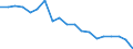 Unit of measure: Percentage / Sex: Total / Size classes in number of employees: Total / International Standard Classification of Education (ISCED 2011): Less than primary, primary and lower secondary education (levels 0-2) / Age class: From 15 to 24 years / Geopolitical entity (reporting): Switzerland