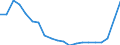 Unit of measure: Percentage / Sex: Total / Size classes in number of employees: Total / International Standard Classification of Education (ISCED 2011): Less than primary, primary and lower secondary education (levels 0-2) / Age class: From 15 to 64 years / Geopolitical entity (reporting): Germany