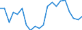 Unit of measure: Percentage / Sex: Total / Size classes in number of employees: Total / International Standard Classification of Education (ISCED 2011): Less than primary, primary and lower secondary education (levels 0-2) / Age class: From 15 to 64 years / Geopolitical entity (reporting): Estonia