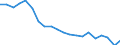 Unit of measure: Percentage / Sex: Total / Size classes in number of employees: Total / International Standard Classification of Education (ISCED 2011): Less than primary, primary and lower secondary education (levels 0-2) / Age class: From 15 to 64 years / Geopolitical entity (reporting): Latvia