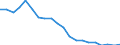 Unit of measure: Percentage / Sex: Total / Size classes in number of employees: Total / International Standard Classification of Education (ISCED 2011): Less than primary, primary and lower secondary education (levels 0-2) / Age class: From 15 to 64 years / Geopolitical entity (reporting): Austria