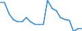 Unit of measure: Percentage / Sex: Total / Size classes in number of employees: Total / International Standard Classification of Education (ISCED 2011): Less than primary, primary and lower secondary education (levels 0-2) / Age class: From 15 to 64 years / Geopolitical entity (reporting): Romania