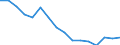 Unit of measure: Percentage / Sex: Total / Size classes in number of employees: Total / International Standard Classification of Education (ISCED 2011): Less than primary, primary and lower secondary education (levels 0-2) / Age class: From 15 to 64 years / Geopolitical entity (reporting): United Kingdom