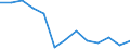 Unit of measure: Percentage / Sex: Total / Size classes in number of employees: Total / International Standard Classification of Education (ISCED 2011): Less than primary, primary and lower secondary education (levels 0-2) / Age class: From 15 to 64 years / Geopolitical entity (reporting): Serbia