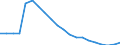 Maßeinheit: Prozent / Geschlecht: Insgesamt / Größenklassen nach Anzahl der Arbeitnehmer: Insgesamt / Internationale Standardklassifikation des Bildungswesens (ISCED 2011): Unterhalb des Primarbereichs, Primarbereich und Sekundarbereich I (Stufen 0-2) / Altersklasse: 15 bis 69 Jahre / Geopolitische Meldeeinheit: Dänemark