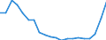 Unit of measure: Percentage / Sex: Total / Size classes in number of employees: Total / International Standard Classification of Education (ISCED 2011): Less than primary, primary and lower secondary education (levels 0-2) / Age class: From 15 to 69 years / Geopolitical entity (reporting): Germany