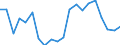 Unit of measure: Percentage / Sex: Total / Size classes in number of employees: Total / International Standard Classification of Education (ISCED 2011): Less than primary, primary and lower secondary education (levels 0-2) / Age class: From 15 to 69 years / Geopolitical entity (reporting): Estonia