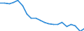 Unit of measure: Percentage / Sex: Total / Size classes in number of employees: Total / International Standard Classification of Education (ISCED 2011): Less than primary, primary and lower secondary education (levels 0-2) / Age class: From 15 to 69 years / Geopolitical entity (reporting): Latvia