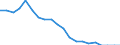 Unit of measure: Percentage / Sex: Total / Size classes in number of employees: Total / International Standard Classification of Education (ISCED 2011): Less than primary, primary and lower secondary education (levels 0-2) / Age class: From 15 to 69 years / Geopolitical entity (reporting): Austria