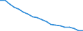 Percentage / Total / Total / Less than primary, primary and lower secondary education (levels 0-2) / From 15 to 69 years / Italy