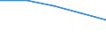 Geschlecht: Insgesamt / Statistische Systematik der Wirtschaftszweige in der Europäischen Gemeinschaft (NACE Rev. 1.1): Insgesamt - alle NACE-Wirtschaftszweige / Internationale Standardklassifikation des Bildungswesens (ISCED 2011): Unterhalb des Primarbereichs, Primarbereich und Sekundarbereich I (Stufen 0-2) / Maßeinheit: Prozent / Altersklasse: 15 bis 24 Jahre / Geopolitische Meldeeinheit: Europäische Union - 27 Länder (ab 2020)