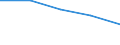 Geschlecht: Insgesamt / Statistische Systematik der Wirtschaftszweige in der Europäischen Gemeinschaft (NACE Rev. 1.1): Insgesamt - alle NACE-Wirtschaftszweige / Internationale Standardklassifikation des Bildungswesens (ISCED 2011): Unterhalb des Primarbereichs, Primarbereich und Sekundarbereich I (Stufen 0-2) / Maßeinheit: Prozent / Altersklasse: 15 bis 24 Jahre / Geopolitische Meldeeinheit: Euroraum - 20 Länder (ab 2023)