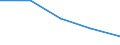 Geschlecht: Insgesamt / Statistische Systematik der Wirtschaftszweige in der Europäischen Gemeinschaft (NACE Rev. 1.1): Insgesamt - alle NACE-Wirtschaftszweige / Internationale Standardklassifikation des Bildungswesens (ISCED 2011): Unterhalb des Primarbereichs, Primarbereich und Sekundarbereich I (Stufen 0-2) / Maßeinheit: Prozent / Altersklasse: 15 bis 24 Jahre / Geopolitische Meldeeinheit: Bulgarien