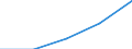 Geschlecht: Insgesamt / Statistische Systematik der Wirtschaftszweige in der Europäischen Gemeinschaft (NACE Rev. 1.1): Insgesamt - alle NACE-Wirtschaftszweige / Internationale Standardklassifikation des Bildungswesens (ISCED 2011): Unterhalb des Primarbereichs, Primarbereich und Sekundarbereich I (Stufen 0-2) / Maßeinheit: Prozent / Altersklasse: 15 bis 24 Jahre / Geopolitische Meldeeinheit: Tschechien