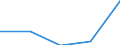 Geschlecht: Insgesamt / Statistische Systematik der Wirtschaftszweige in der Europäischen Gemeinschaft (NACE Rev. 1.1): Insgesamt - alle NACE-Wirtschaftszweige / Internationale Standardklassifikation des Bildungswesens (ISCED 2011): Unterhalb des Primarbereichs, Primarbereich und Sekundarbereich I (Stufen 0-2) / Maßeinheit: Prozent / Altersklasse: 15 bis 24 Jahre / Geopolitische Meldeeinheit: Dänemark