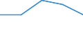 Geschlecht: Insgesamt / Statistische Systematik der Wirtschaftszweige in der Europäischen Gemeinschaft (NACE Rev. 1.1): Insgesamt - alle NACE-Wirtschaftszweige / Internationale Standardklassifikation des Bildungswesens (ISCED 2011): Unterhalb des Primarbereichs, Primarbereich und Sekundarbereich I (Stufen 0-2) / Maßeinheit: Prozent / Altersklasse: 15 bis 24 Jahre / Geopolitische Meldeeinheit: Deutschland