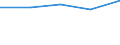 Geschlecht: Insgesamt / Statistische Systematik der Wirtschaftszweige in der Europäischen Gemeinschaft (NACE Rev. 1.1): Insgesamt - alle NACE-Wirtschaftszweige / Internationale Standardklassifikation des Bildungswesens (ISCED 2011): Unterhalb des Primarbereichs, Primarbereich und Sekundarbereich I (Stufen 0-2) / Maßeinheit: Prozent / Altersklasse: 15 bis 24 Jahre / Geopolitische Meldeeinheit: Irland