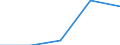 Geschlecht: Insgesamt / Statistische Systematik der Wirtschaftszweige in der Europäischen Gemeinschaft (NACE Rev. 1.1): Insgesamt - alle NACE-Wirtschaftszweige / Internationale Standardklassifikation des Bildungswesens (ISCED 2011): Unterhalb des Primarbereichs, Primarbereich und Sekundarbereich I (Stufen 0-2) / Maßeinheit: Prozent / Altersklasse: 15 bis 24 Jahre / Geopolitische Meldeeinheit: Griechenland