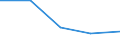 Geschlecht: Insgesamt / Statistische Systematik der Wirtschaftszweige in der Europäischen Gemeinschaft (NACE Rev. 1.1): Insgesamt - alle NACE-Wirtschaftszweige / Internationale Standardklassifikation des Bildungswesens (ISCED 2011): Unterhalb des Primarbereichs, Primarbereich und Sekundarbereich I (Stufen 0-2) / Maßeinheit: Prozent / Altersklasse: 15 bis 24 Jahre / Geopolitische Meldeeinheit: Spanien