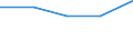 Geschlecht: Insgesamt / Statistische Systematik der Wirtschaftszweige in der Europäischen Gemeinschaft (NACE Rev. 1.1): Insgesamt - alle NACE-Wirtschaftszweige / Internationale Standardklassifikation des Bildungswesens (ISCED 2011): Unterhalb des Primarbereichs, Primarbereich und Sekundarbereich I (Stufen 0-2) / Maßeinheit: Prozent / Altersklasse: 15 bis 24 Jahre / Geopolitische Meldeeinheit: Frankreich