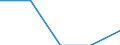 Geschlecht: Insgesamt / Statistische Systematik der Wirtschaftszweige in der Europäischen Gemeinschaft (NACE Rev. 1.1): Insgesamt - alle NACE-Wirtschaftszweige / Internationale Standardklassifikation des Bildungswesens (ISCED 2011): Unterhalb des Primarbereichs, Primarbereich und Sekundarbereich I (Stufen 0-2) / Maßeinheit: Prozent / Altersklasse: 15 bis 24 Jahre / Geopolitische Meldeeinheit: Kroatien