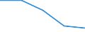 Geschlecht: Insgesamt / Statistische Systematik der Wirtschaftszweige in der Europäischen Gemeinschaft (NACE Rev. 1.1): Insgesamt - alle NACE-Wirtschaftszweige / Internationale Standardklassifikation des Bildungswesens (ISCED 2011): Unterhalb des Primarbereichs, Primarbereich und Sekundarbereich I (Stufen 0-2) / Maßeinheit: Prozent / Altersklasse: 15 bis 24 Jahre / Geopolitische Meldeeinheit: Italien