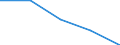 Geschlecht: Insgesamt / Statistische Systematik der Wirtschaftszweige in der Europäischen Gemeinschaft (NACE Rev. 1.1): Insgesamt - alle NACE-Wirtschaftszweige / Internationale Standardklassifikation des Bildungswesens (ISCED 2011): Unterhalb des Primarbereichs, Primarbereich und Sekundarbereich I (Stufen 0-2) / Maßeinheit: Prozent / Altersklasse: 15 bis 24 Jahre / Geopolitische Meldeeinheit: Zypern