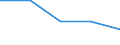 Geschlecht: Insgesamt / Statistische Systematik der Wirtschaftszweige in der Europäischen Gemeinschaft (NACE Rev. 1.1): Insgesamt - alle NACE-Wirtschaftszweige / Internationale Standardklassifikation des Bildungswesens (ISCED 2011): Unterhalb des Primarbereichs, Primarbereich und Sekundarbereich I (Stufen 0-2) / Maßeinheit: Prozent / Altersklasse: 15 bis 24 Jahre / Geopolitische Meldeeinheit: Lettland