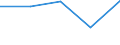 Geschlecht: Insgesamt / Statistische Systematik der Wirtschaftszweige in der Europäischen Gemeinschaft (NACE Rev. 1.1): Insgesamt - alle NACE-Wirtschaftszweige / Internationale Standardklassifikation des Bildungswesens (ISCED 2011): Unterhalb des Primarbereichs, Primarbereich und Sekundarbereich I (Stufen 0-2) / Maßeinheit: Prozent / Altersklasse: 15 bis 24 Jahre / Geopolitische Meldeeinheit: Litauen