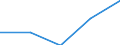 Geschlecht: Insgesamt / Statistische Systematik der Wirtschaftszweige in der Europäischen Gemeinschaft (NACE Rev. 1.1): Insgesamt - alle NACE-Wirtschaftszweige / Internationale Standardklassifikation des Bildungswesens (ISCED 2011): Unterhalb des Primarbereichs, Primarbereich und Sekundarbereich I (Stufen 0-2) / Maßeinheit: Prozent / Altersklasse: 15 bis 24 Jahre / Geopolitische Meldeeinheit: Luxemburg