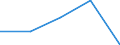 Geschlecht: Insgesamt / Statistische Systematik der Wirtschaftszweige in der Europäischen Gemeinschaft (NACE Rev. 1.1): Insgesamt - alle NACE-Wirtschaftszweige / Internationale Standardklassifikation des Bildungswesens (ISCED 2011): Unterhalb des Primarbereichs, Primarbereich und Sekundarbereich I (Stufen 0-2) / Maßeinheit: Prozent / Altersklasse: 15 bis 24 Jahre / Geopolitische Meldeeinheit: Ungarn