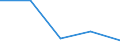 Geschlecht: Insgesamt / Statistische Systematik der Wirtschaftszweige in der Europäischen Gemeinschaft (NACE Rev. 1.1): Insgesamt - alle NACE-Wirtschaftszweige / Internationale Standardklassifikation des Bildungswesens (ISCED 2011): Unterhalb des Primarbereichs, Primarbereich und Sekundarbereich I (Stufen 0-2) / Maßeinheit: Prozent / Altersklasse: 15 bis 24 Jahre / Geopolitische Meldeeinheit: Malta