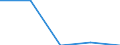 Geschlecht: Insgesamt / Statistische Systematik der Wirtschaftszweige in der Europäischen Gemeinschaft (NACE Rev. 1.1): Insgesamt - alle NACE-Wirtschaftszweige / Internationale Standardklassifikation des Bildungswesens (ISCED 2011): Unterhalb des Primarbereichs, Primarbereich und Sekundarbereich I (Stufen 0-2) / Maßeinheit: Prozent / Altersklasse: 15 bis 24 Jahre / Geopolitische Meldeeinheit: Niederlande