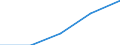 Geschlecht: Insgesamt / Statistische Systematik der Wirtschaftszweige in der Europäischen Gemeinschaft (NACE Rev. 1.1): Insgesamt - alle NACE-Wirtschaftszweige / Internationale Standardklassifikation des Bildungswesens (ISCED 2011): Unterhalb des Primarbereichs, Primarbereich und Sekundarbereich I (Stufen 0-2) / Maßeinheit: Prozent / Altersklasse: 15 bis 24 Jahre / Geopolitische Meldeeinheit: Österreich