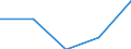 Geschlecht: Insgesamt / Statistische Systematik der Wirtschaftszweige in der Europäischen Gemeinschaft (NACE Rev. 1.1): Insgesamt - alle NACE-Wirtschaftszweige / Internationale Standardklassifikation des Bildungswesens (ISCED 2011): Unterhalb des Primarbereichs, Primarbereich und Sekundarbereich I (Stufen 0-2) / Maßeinheit: Prozent / Altersklasse: 15 bis 24 Jahre / Geopolitische Meldeeinheit: Polen